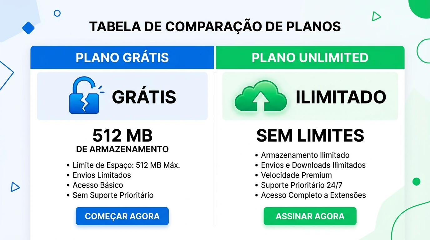 All-in-One WP Migration Unlimited Extension - Tabela dos Planos