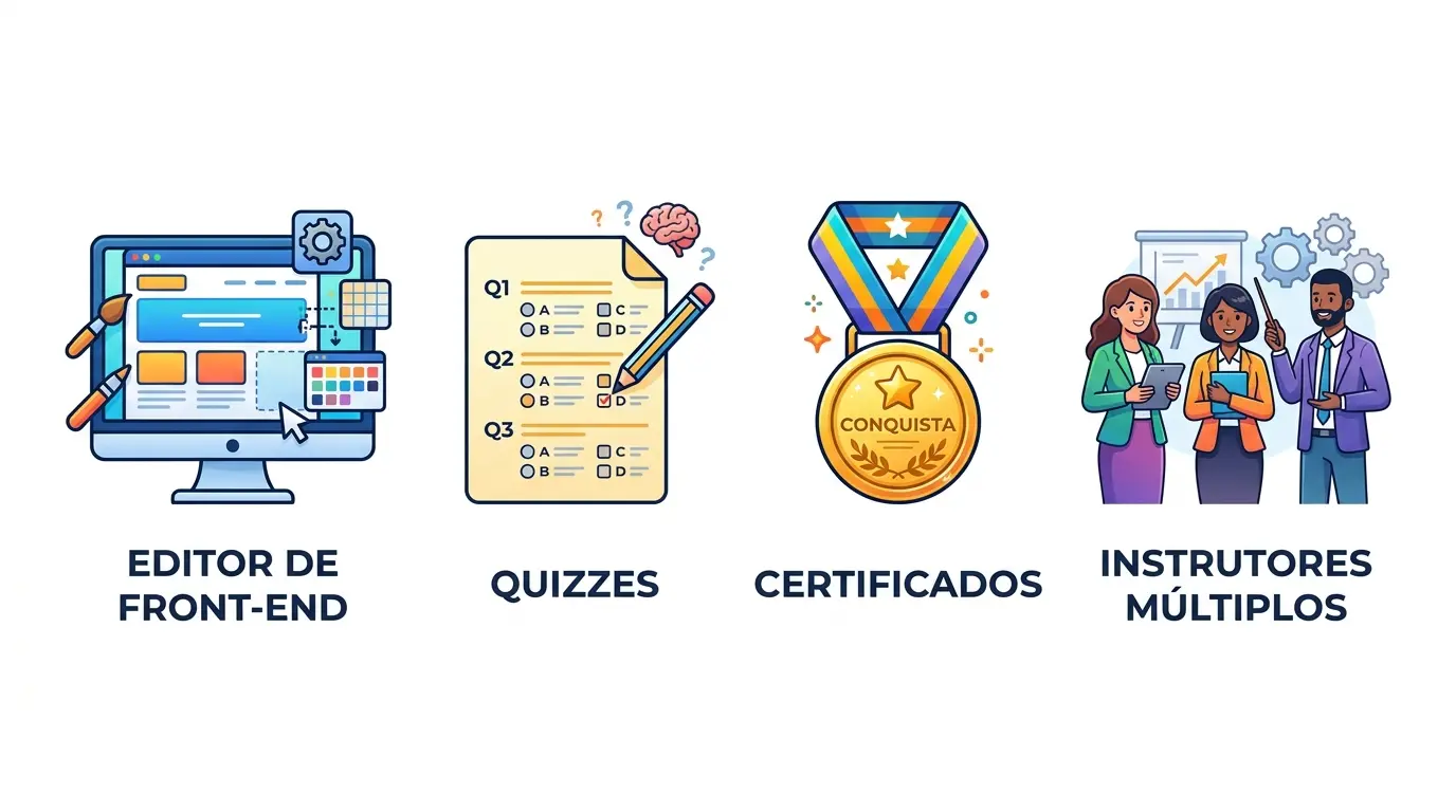 O que você pode criar com o Tutor LMS Pro