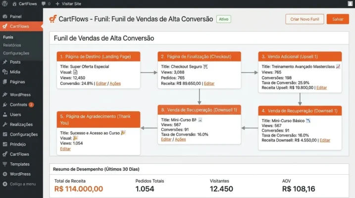 Painel do CartFlows Pro mostrando funil de vendas com checkout, upsell e thank you page